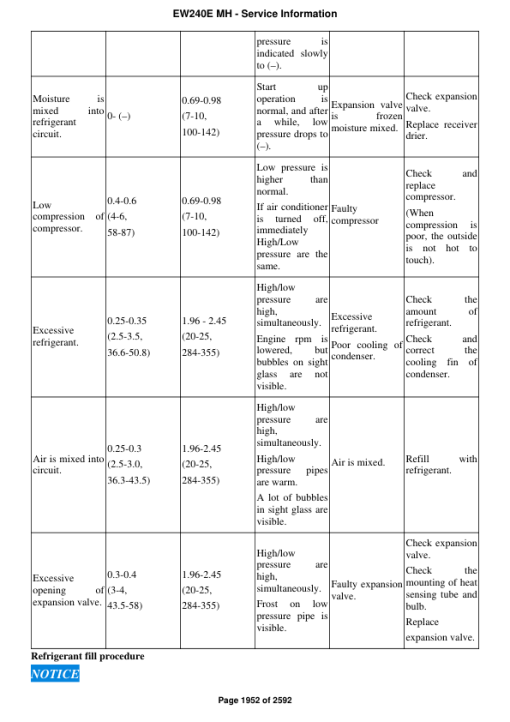 Volvo EW240E MH Excavator Repair Service Manual - Image 2