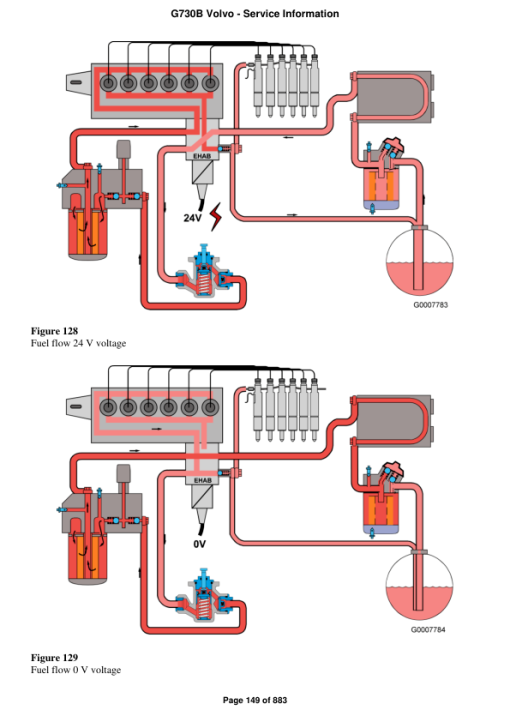 Volvo G730B Motor Grader Repair Service Manual - Image 2