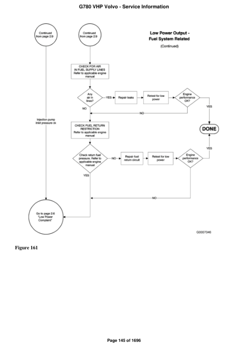 Volvo G780 VHP Motor Grader Repair Service Manual - Image 4