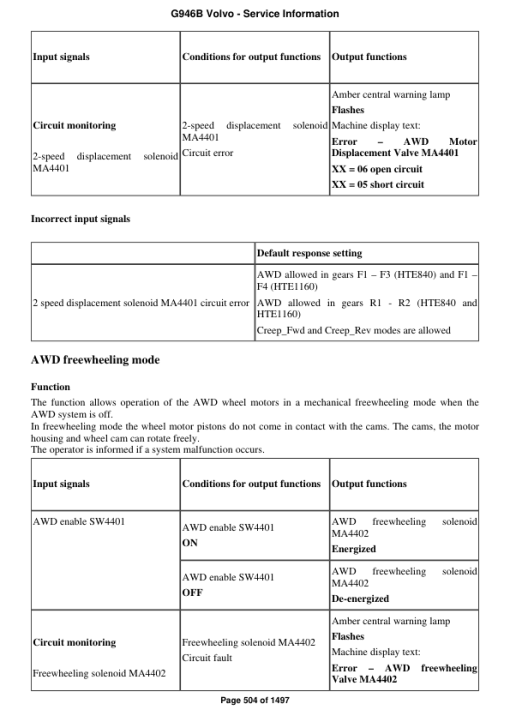 Volvo G946B Motor Grader Repair Service Manual - Image 3