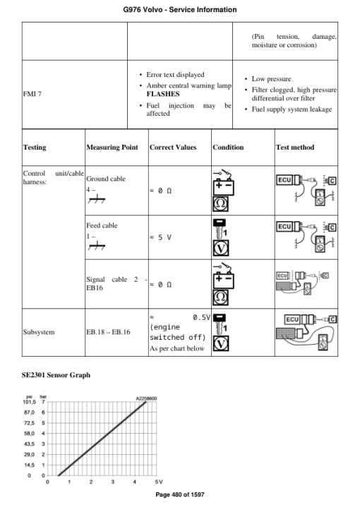 Volvo G976 Motor Grader Repair Service Manual - Image 3