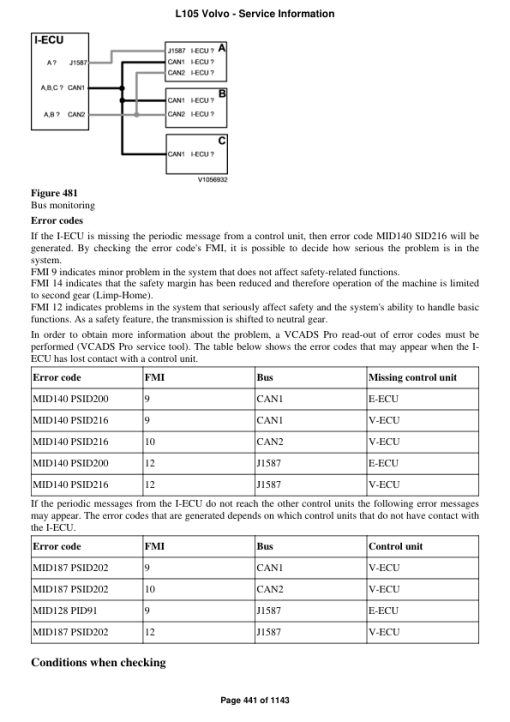 Volvo L105 Wheel Loader Repair Service Manual - Image 3