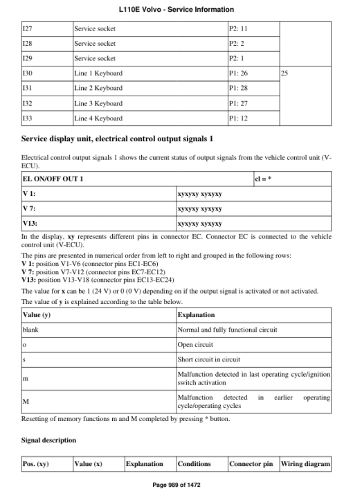 Volvo L110E Wheel Loader Repair Service Manual - Image 4