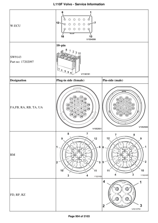 Volvo L110F Wheel Loader Repair Service Manual - Image 5