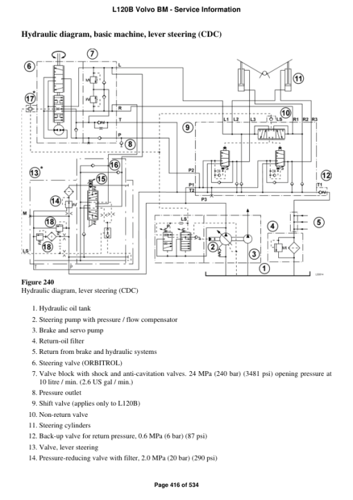 Volvo L120B BM Wheel Loader Repair Service Manual - Image 3