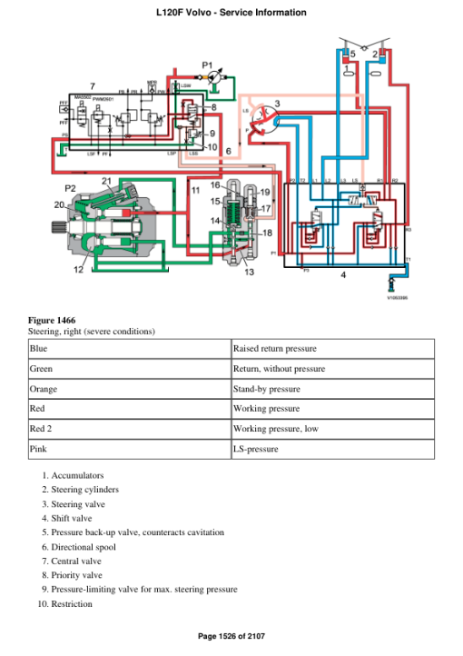 Volvo L120F Wheel Loader Repair Service Manual - Image 2