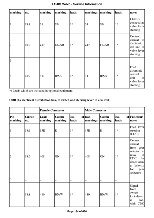 Volvo L150C Wheel Loader Repair Service Manual - Image 2