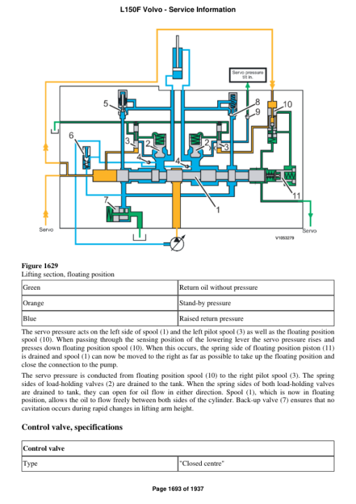 Volvo L150F Wheel Loader Repair Service Manual - Image 3