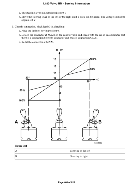 Volvo L180 BM Wheel Loader Repair Service Manual - Image 3