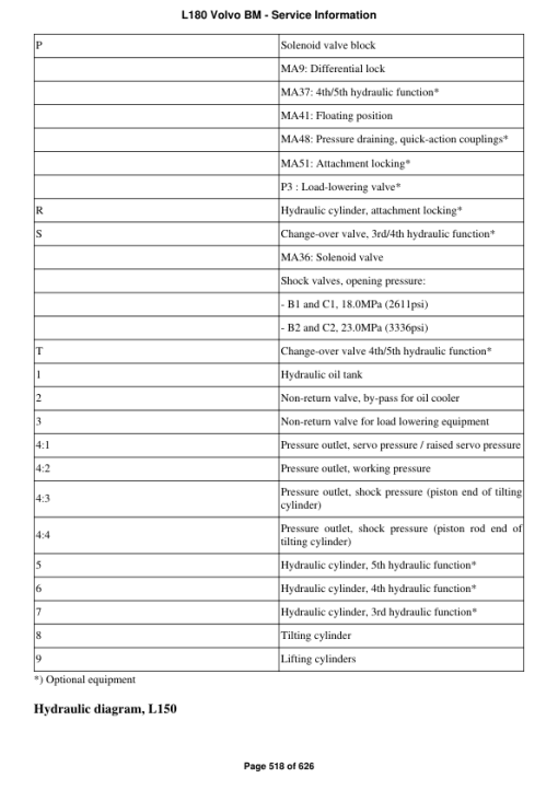 Volvo L180 BM Wheel Loader Repair Service Manual - Image 4