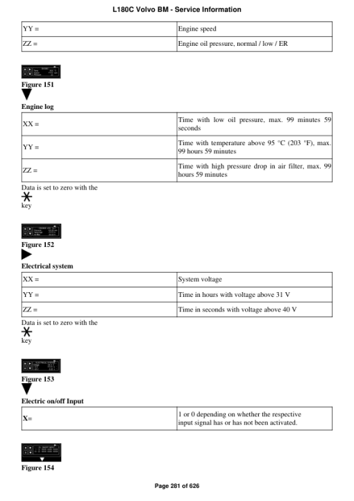 Volvo L180C BM Wheel Loader Repair Service Manual - Image 2