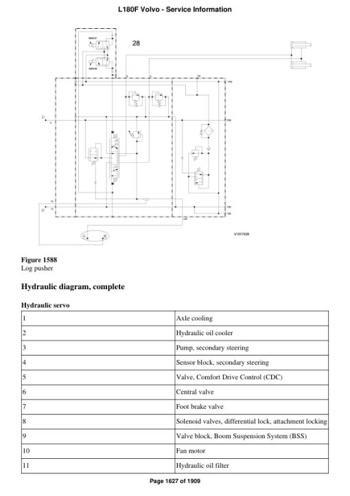 Volvo L180F Wheel Loader Repair Service Manual - Image 3