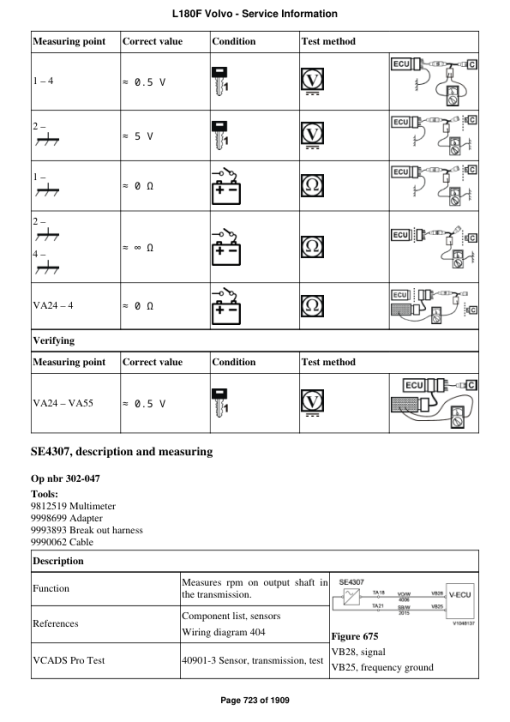 Volvo L180F Wheel Loader Repair Service Manual - Image 4