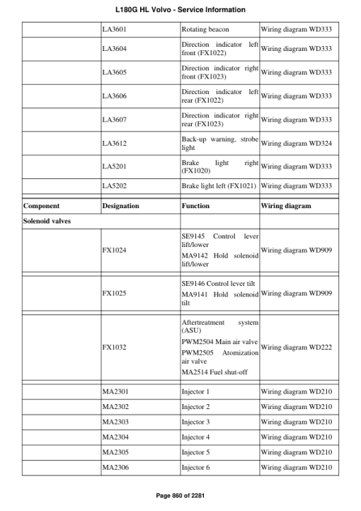 Volvo L180G HL Wheel Loader Repair Service Manual - Image 4