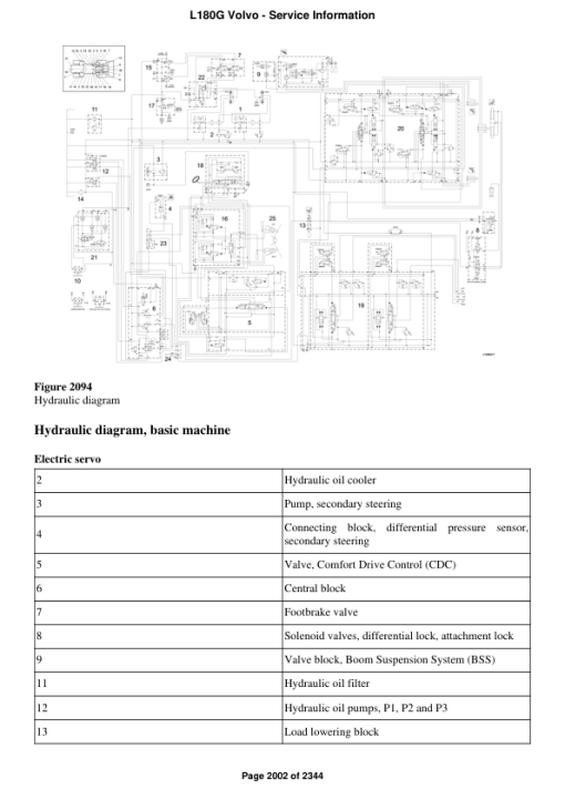 Volvo L180G Wheel Loader Repair Service Manual - Image 3