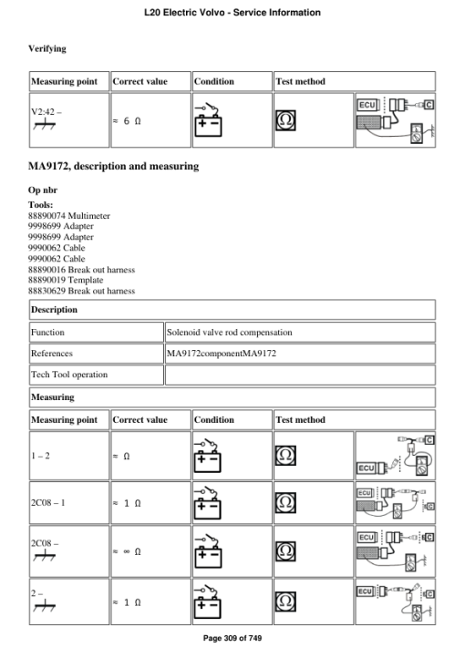 Volvo L20 Electric Compact Wheel Loader Repair Service Manual - Image 4