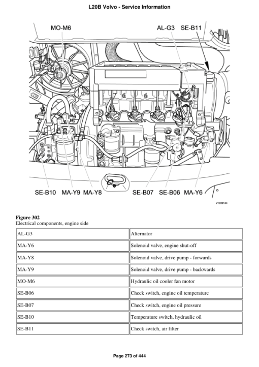 Volvo L20B Compact Wheel Loader Repair Service Manual - Image 3