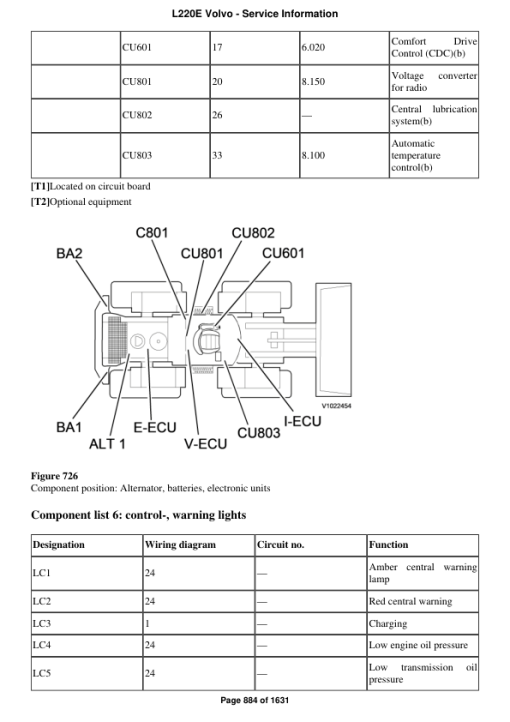 Volvo L220E Wheel Loader Repair Service Manual - Image 4