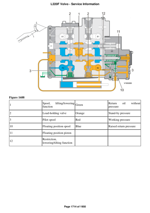 Volvo L220F Wheel Loader Repair Service Manual - Image 2