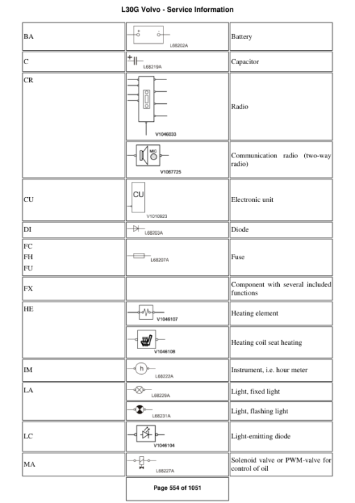 Volvo L30G Compact Wheel Loader Repair Service Manual - Image 4