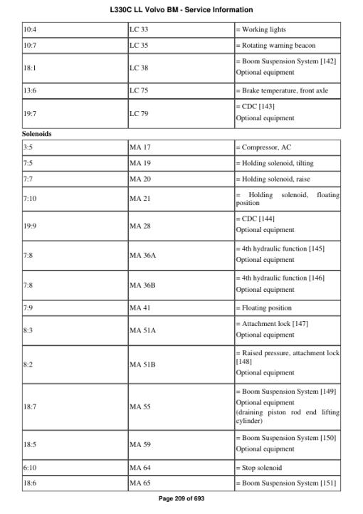 Volvo L330C LL BM Wheel Loader Repair Service Manual - Image 2