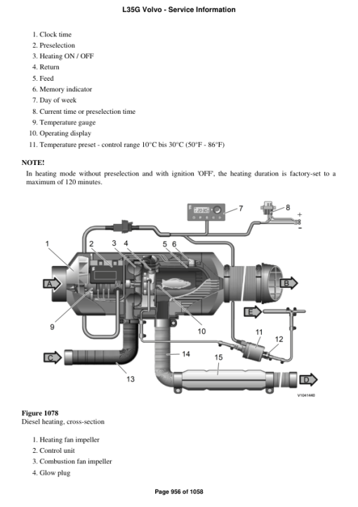 Volvo L35G Compact Wheel Loader Repair Service Manual - Image 5