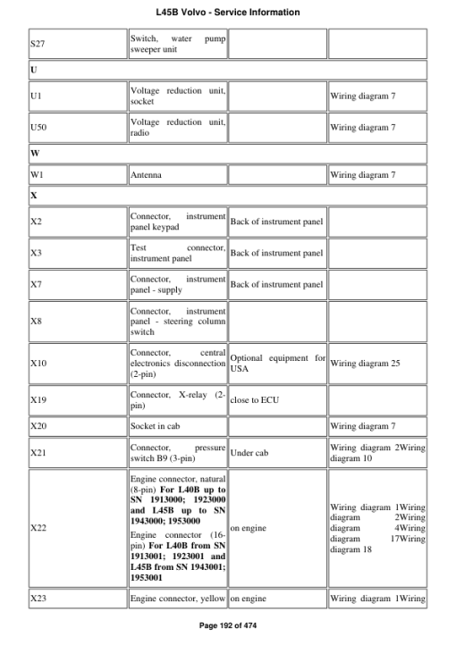 Volvo L45B Compact Wheel Loader Repair Service Manual - Image 2