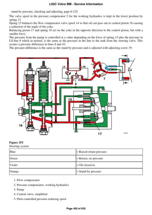 Volvo L50C BM Wheel Loader Repair Service Manual - Image 3