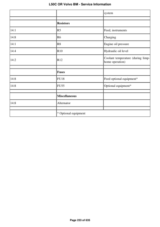 Volvo L50C OR BM Wheel Loader Repair Service Manual - Image 3