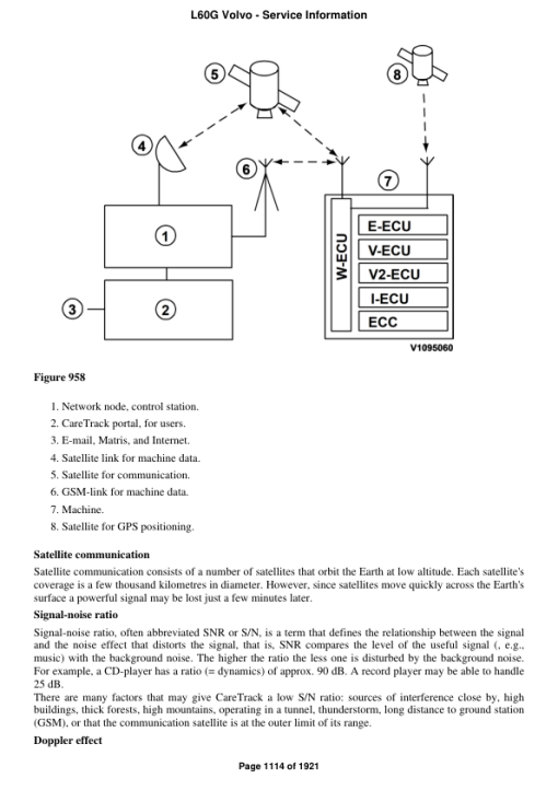 Volvo L60G Wheel Loader Repair Service Manual - Image 2