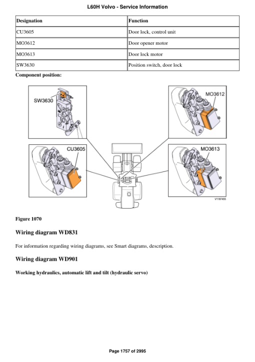 Volvo L60H Wheel Loader Repair Service Manual - Image 2