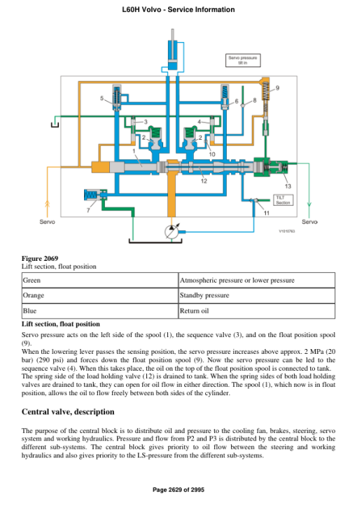 Volvo L60H Wheel Loader Repair Service Manual - Image 3