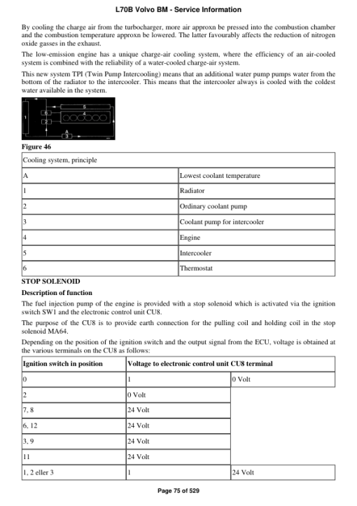 Volvo L70B BM Wheel Loader Repair Service Manual - Image 4