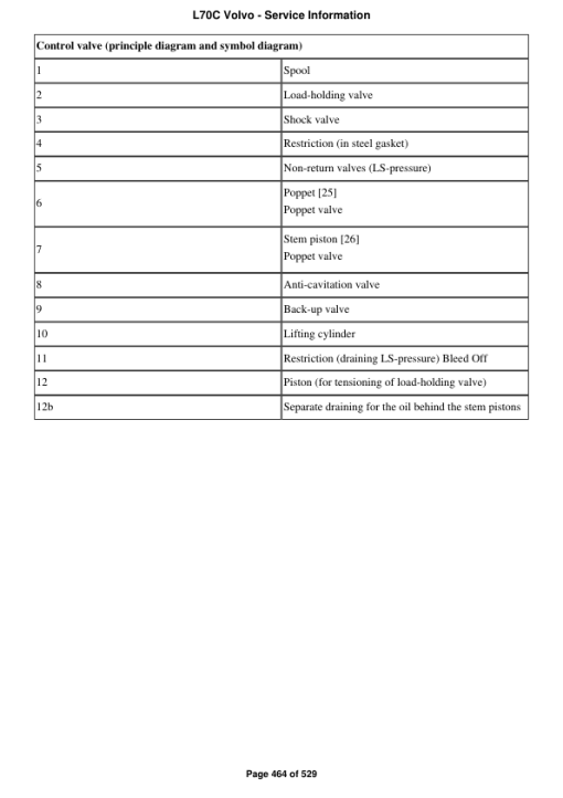 Volvo L70C Wheel Loader Repair Service Manual - Image 3