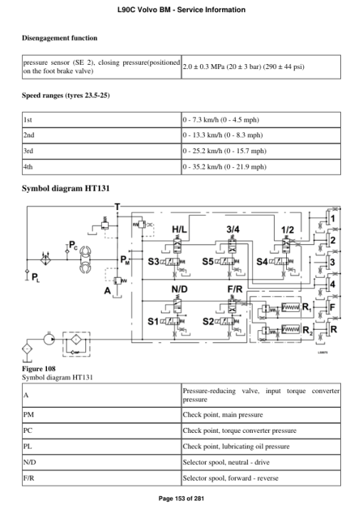 Volvo L90C BM Wheel Loader Repair Service Manual - Image 2