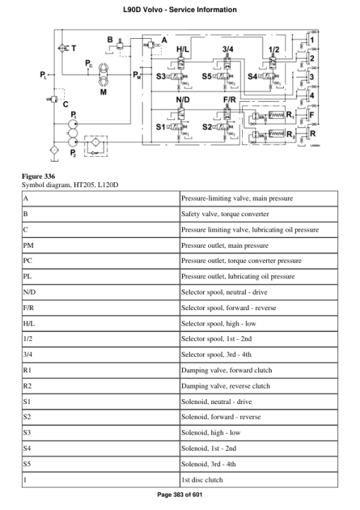 Volvo L90D Wheel Loader Repair Service Manual - Image 3