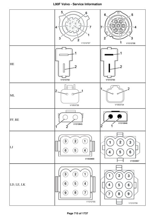 Volvo L90F Wheel Loader Repair Service Manual - Image 5