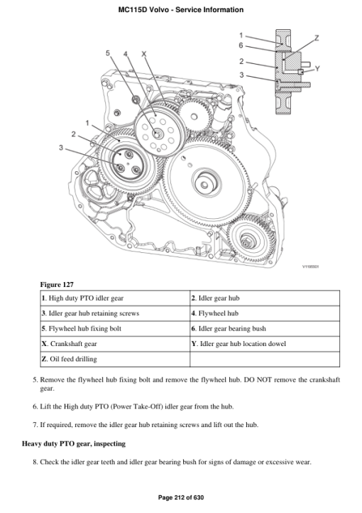 Volvo MC115D Skid Steer Loader Repair Service Manual - Image 2