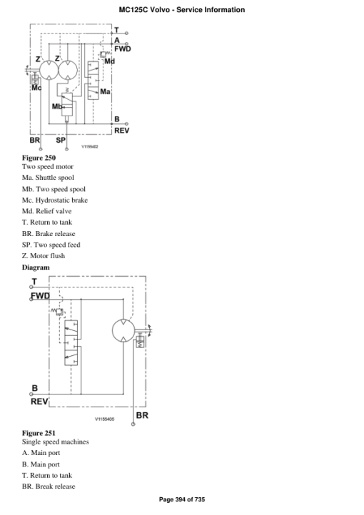 Volvo MC125C Skid Steer Loader Repair Service Manual - Image 3