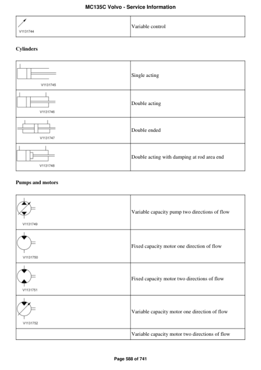 Volvo MC135C Skid Steer Loader Repair Service Manual - Image 3