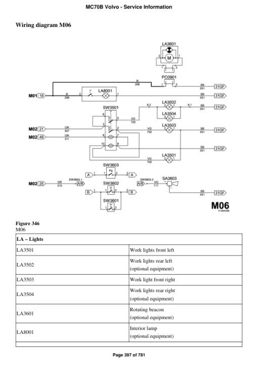 Volvo MC70B Skid Steer Loader Repair Service Manual - Image 3