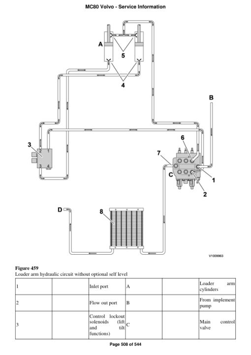 Volvo MC80 Skid Steer Loader Repair Service Manual - Image 4