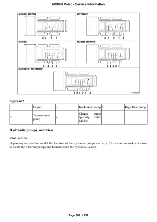 Volvo MC80B Skid Steer Loader Repair Service Manual - Image 4