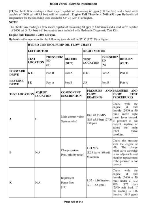 Volvo MC90 Skid Steer Loader Repair Service Manual - Image 3