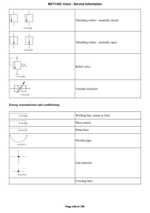 Volvo MCT135C Skid Steer Loader Repair Service Manual - Image 4