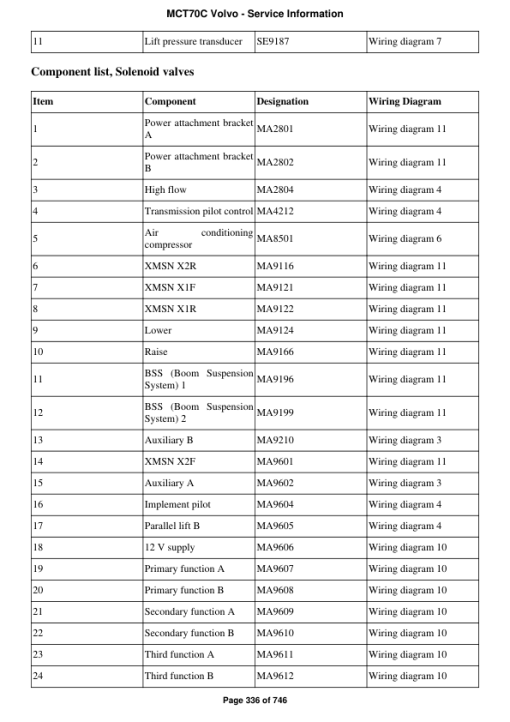 Volvo MCT70C Skid Steer Loader Repair Service Manual - Image 2