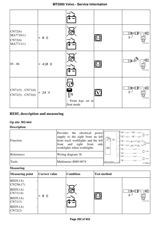 Volvo MT2000 Miling Equipment Repair Service Manual - Image 2