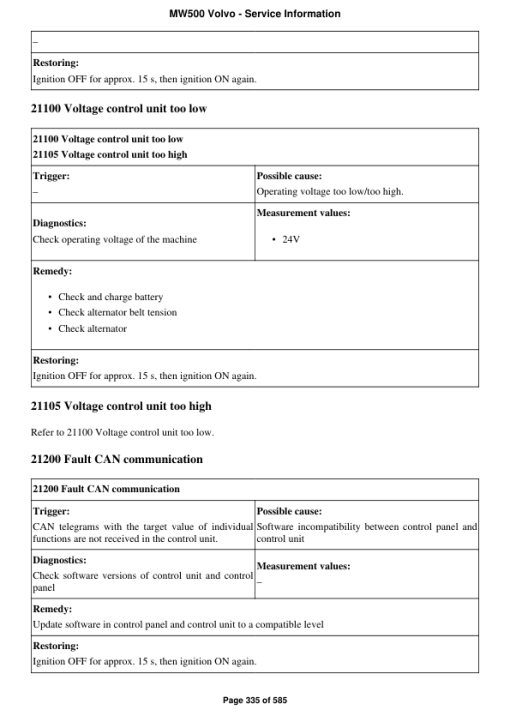 Volvo MW500 Miling Equipment Repair Service Manual - Image 2