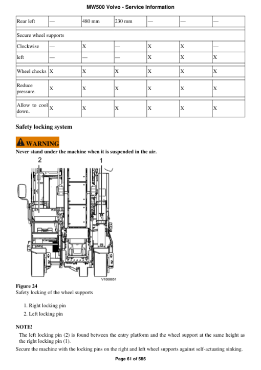 Volvo MW500 Miling Equipment Repair Service Manual - Image 4