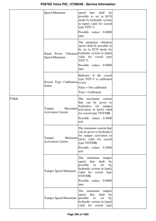 Volvo P2870D Pavers Repair Service Manual - Image 4